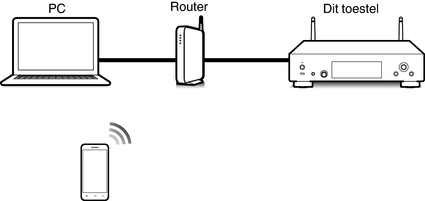Pict Airplay DNP800NE
